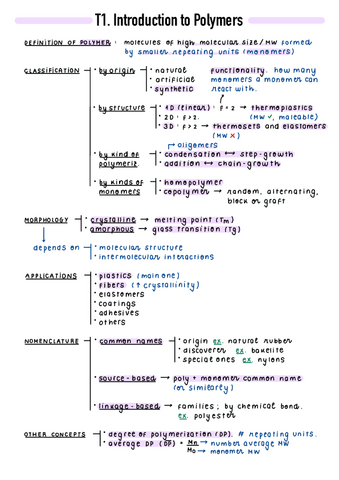 1st-Partial-Summary.pdf