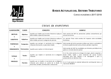 Tema 2.2_clases exenciones.pdf