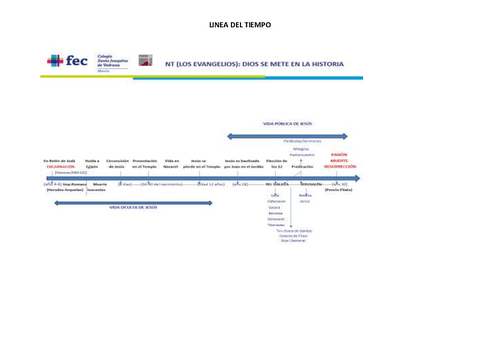 Anexo-Linea-del-Tiempo-1.pdf