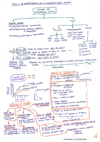 Tema-2.pdf