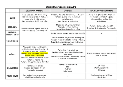 cuadro enfermedades-desmielinizantes.pdf