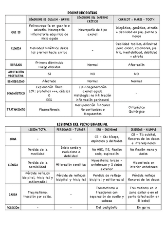 CUADRO-POLINEUROPATIAS-Y-PLEXO-BRAQUIAL.pdf
