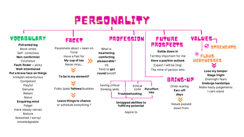 PERSONALITY-ESQUEMA-SPEAKING.pdf
