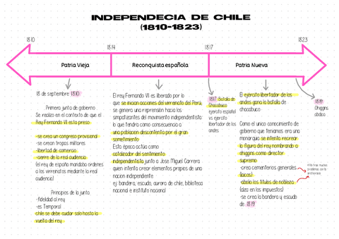 LINEAS DE TIEMPO: Historia de Chile.pdf