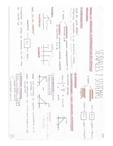 SSIS-APUNTES-TEMA-1.pdf