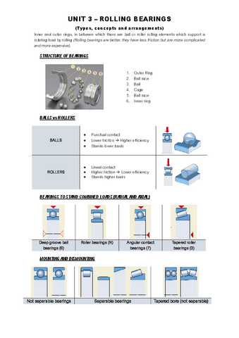 3.-Rolling-Bearing-Types-concepts-and-arrangements.pdf