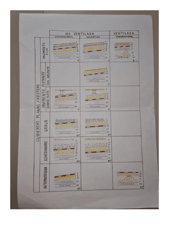 Azoteas-Detalles-Constructivos-Construccion-II.pdf