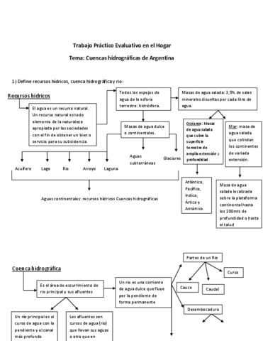 Cuencas-hidrografica-de-Argentina-3ro.pdf