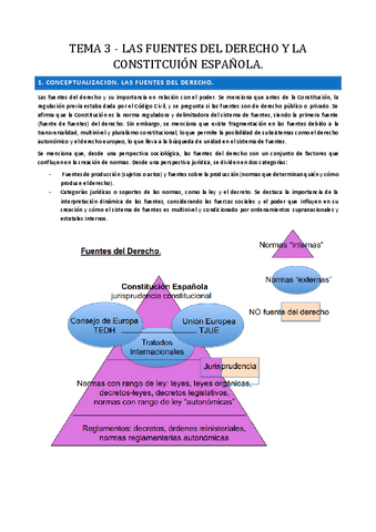 TEMA-3-LAS-FUENTES-DEL-DERECHO-Y-LA-CONSTITCUION-ESPANOLA.pdf