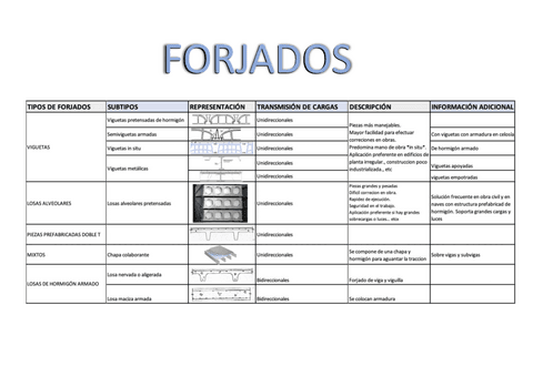 FORJADOS-TABLA.pdf