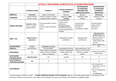 ICTIOSIS.pdf