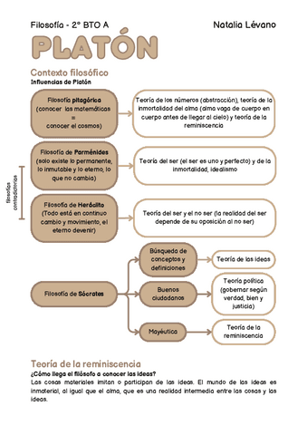 PLATON-Resumen.pdf