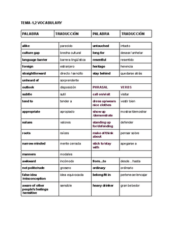 VOCABULARY-T.1-y-T.2.pdf