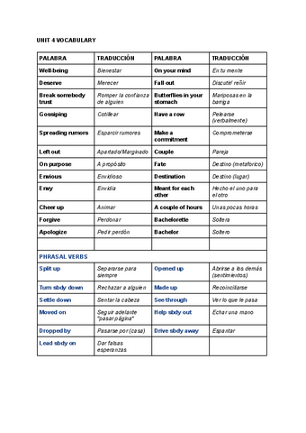 VOCABULARY-T.4-1.pdf