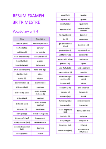 Resum examen 3r trim - anglès.pdf