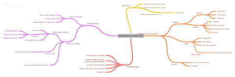 MEMBRANAPLASMTICA-mapamental.pdf