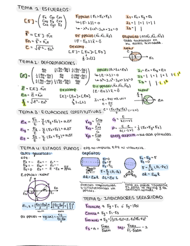 Resumen-PCP1.pdf