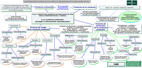 MapaConceptualTema42Conductaantisocial.pdf
