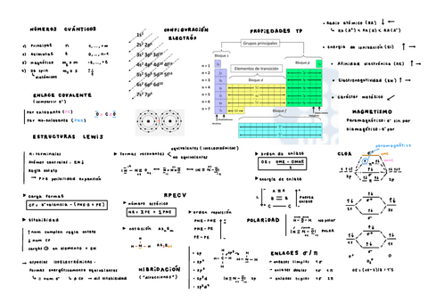 Parcial-1-Resumen-y-Ejercicios.pdf