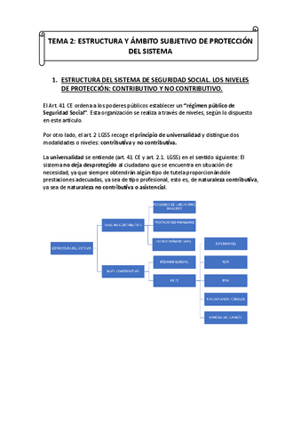 Tema-2-Derecho.pdf