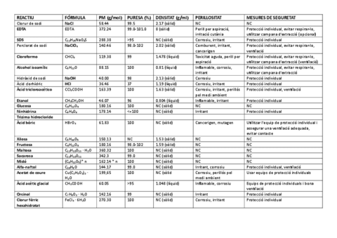 Taula-reactius-2.pdf