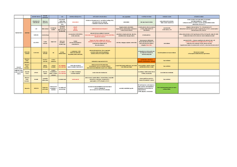 cuadro-estudios-clinicos-farmacognosia.pdf