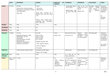 Comparación de composición de los atos. (T.17-21).pdf