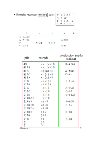 Ejercicio-LL1-Tipo-Examen-RESUELTO.pdf