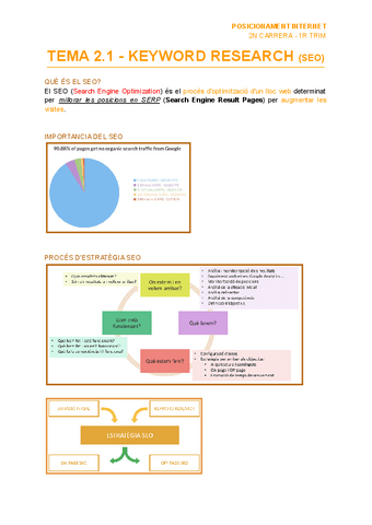 TEMA-2.1-KEYWORD-RESEARCH-SEO.pdf