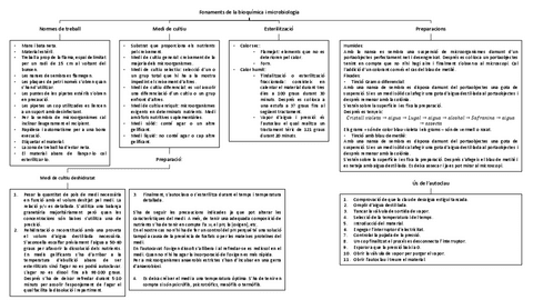 Resumen-examen-practicas.pdf