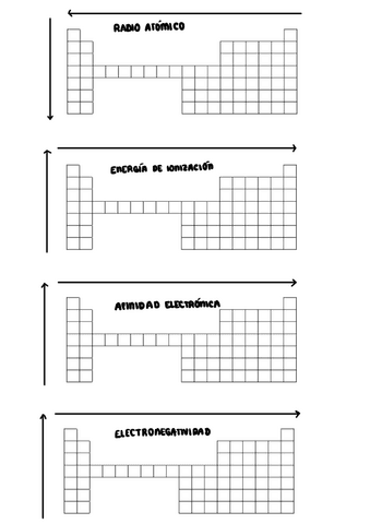Quimica-Propiedades-Periodicas.pdf
