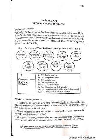 Hechos-y-Actos-Juridicos.pdf