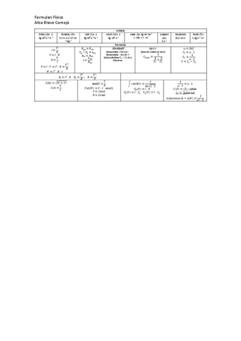 Formulari-fisica-2.pdf