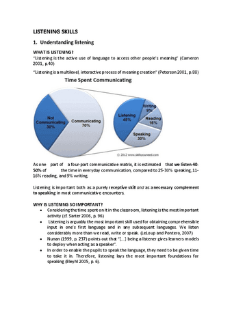 LISTENING-SKILLS.pdf