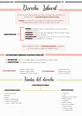 Apuntes-Tema-1-fol.pdf