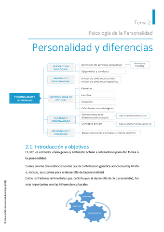 T2.-PSICO-DE-LA-PERSONALIDAD--test.pdf