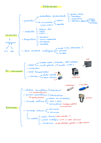 ControlyAut-apuntes-Temas-1-2-carmolas.pdf