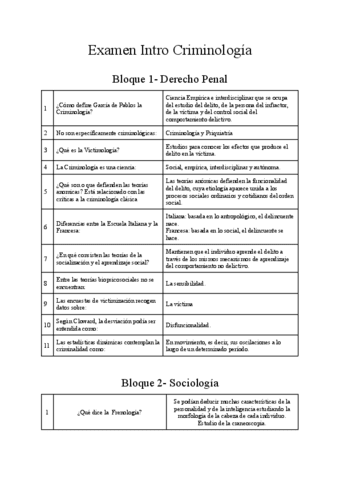 Examen-Intro-Criminologia.pdf