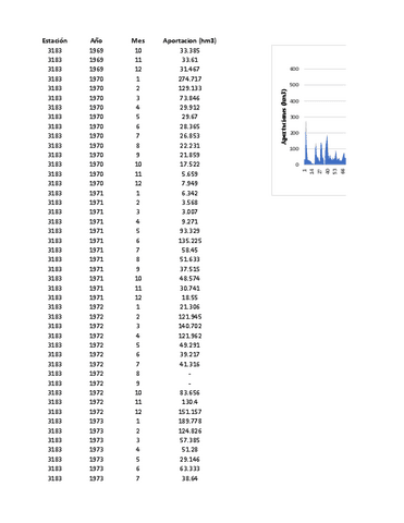 Practica-1-RESUELTA-EXCEL.-Garantia-de-abastecimiento.pdf