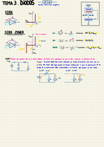 Resumen-T3.pdf