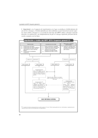 Esquema-liquidacion-IRPF-1.pdf