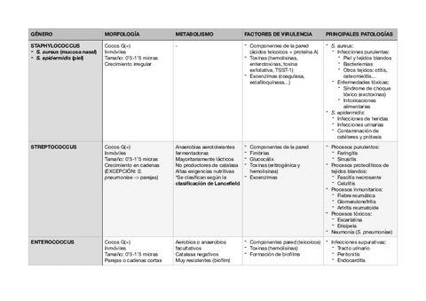 Tablas-principales-bacterias-de-interés-clínico.pdf