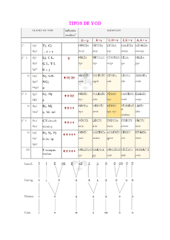 Historia-de-la-Lengua-DEFINITIVO (TODO).pdf