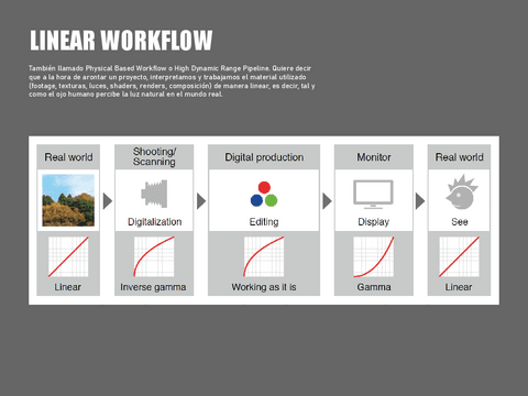 clase-06-linear-workflow-y-hdri.pdf