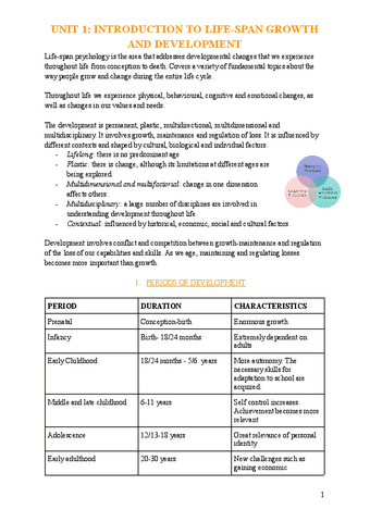 TEMA-1-CICLO-VITAL.pdf