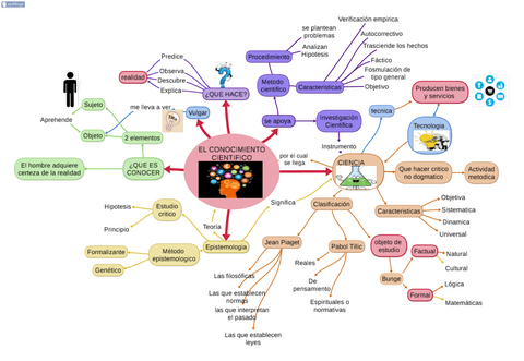 EL-CONOCIMIENTO-CIENTIFICO.pdf