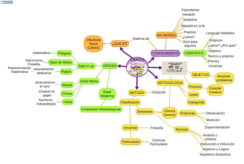 HISTORIA-DE-LA-CIENCIA.pdf