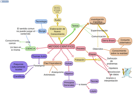 METODO-CIENTIFICO.pdf