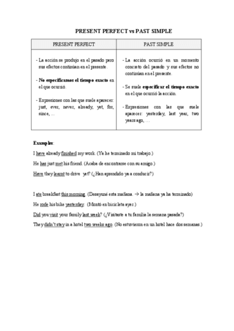 PRESENT-PERFECT-vs-PAST-SIMPLE.pdf