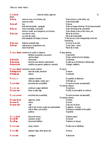 LIST-OF-PHRASAL-VERBS-TERM-1.pdf